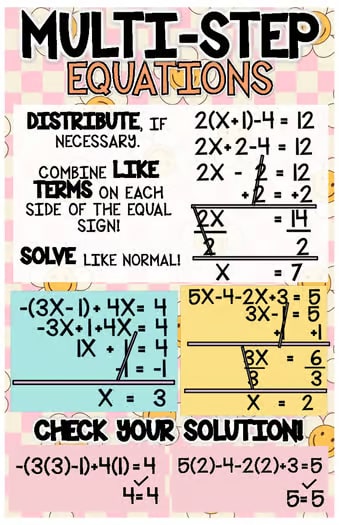 Solving Equations Anchor Charts & Posters- Retro Smiley
