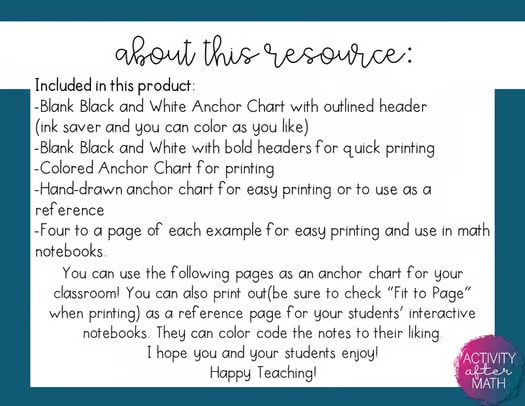 One-Step Equations Anchor Chart
