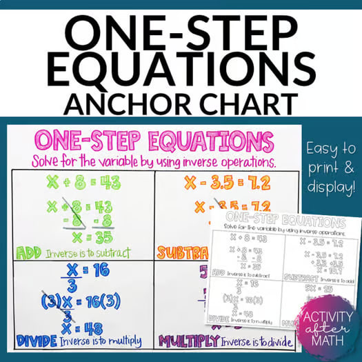One-Step Equations Anchor Chart