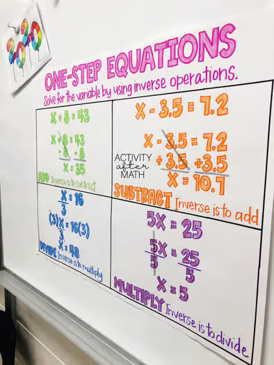 One-Step Equations Anchor Chart