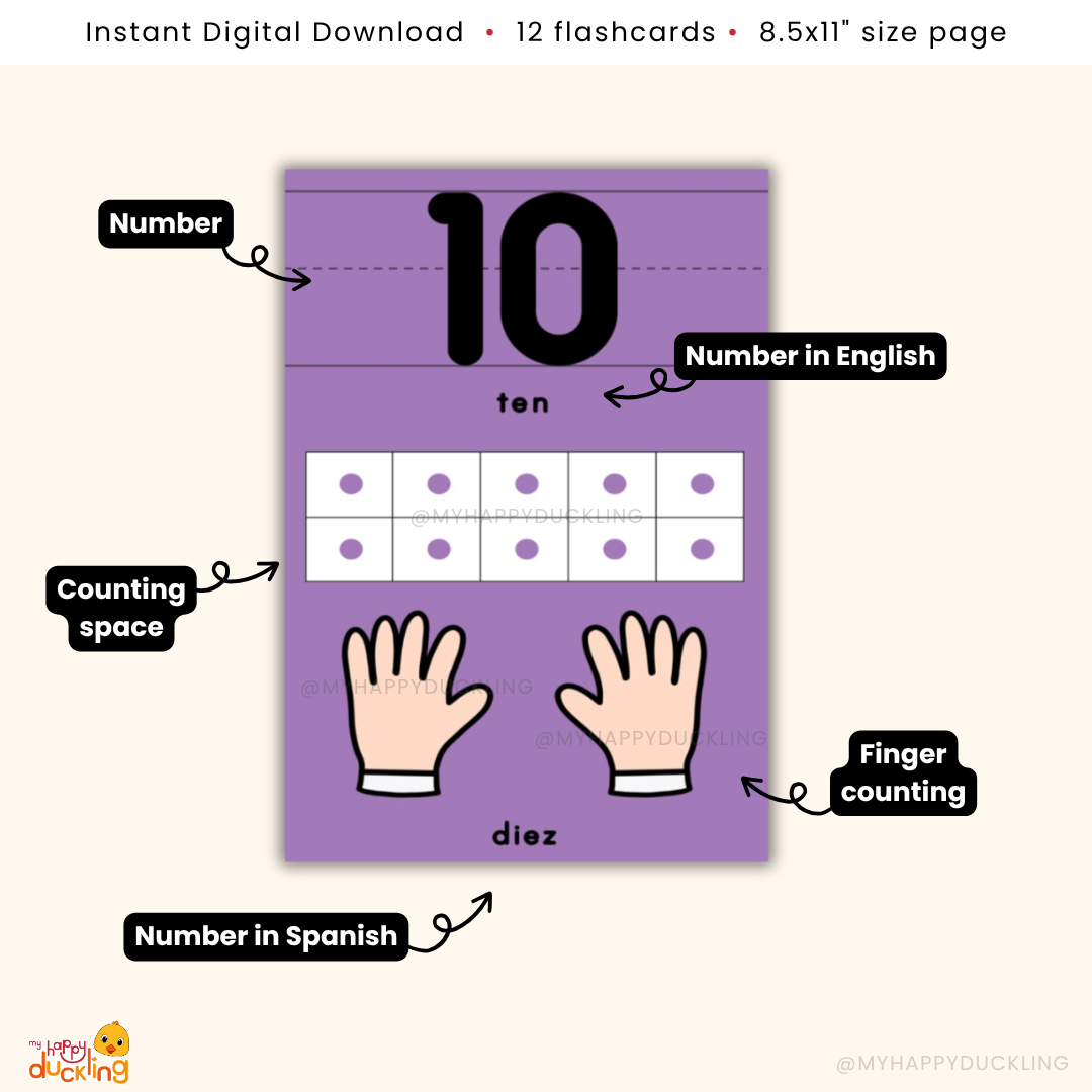 Printable numbers with ten-frame and hand signs for kids
