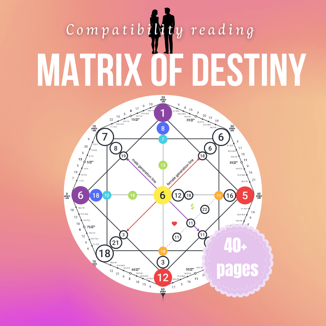 COUPLE COMPATIBILITY - MATRIX OF DESTINY - Payhip