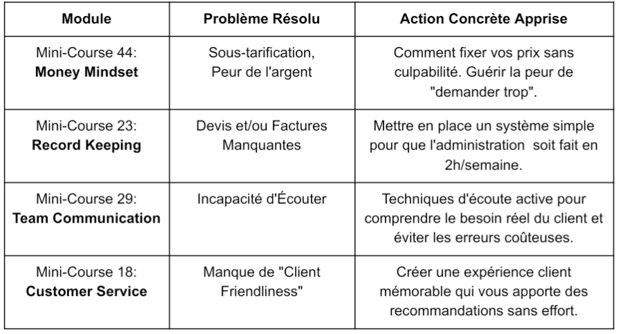 4 modules essentiels du programme de transformation business qui vous apprend à ne plus laisser d'argent sur la table.