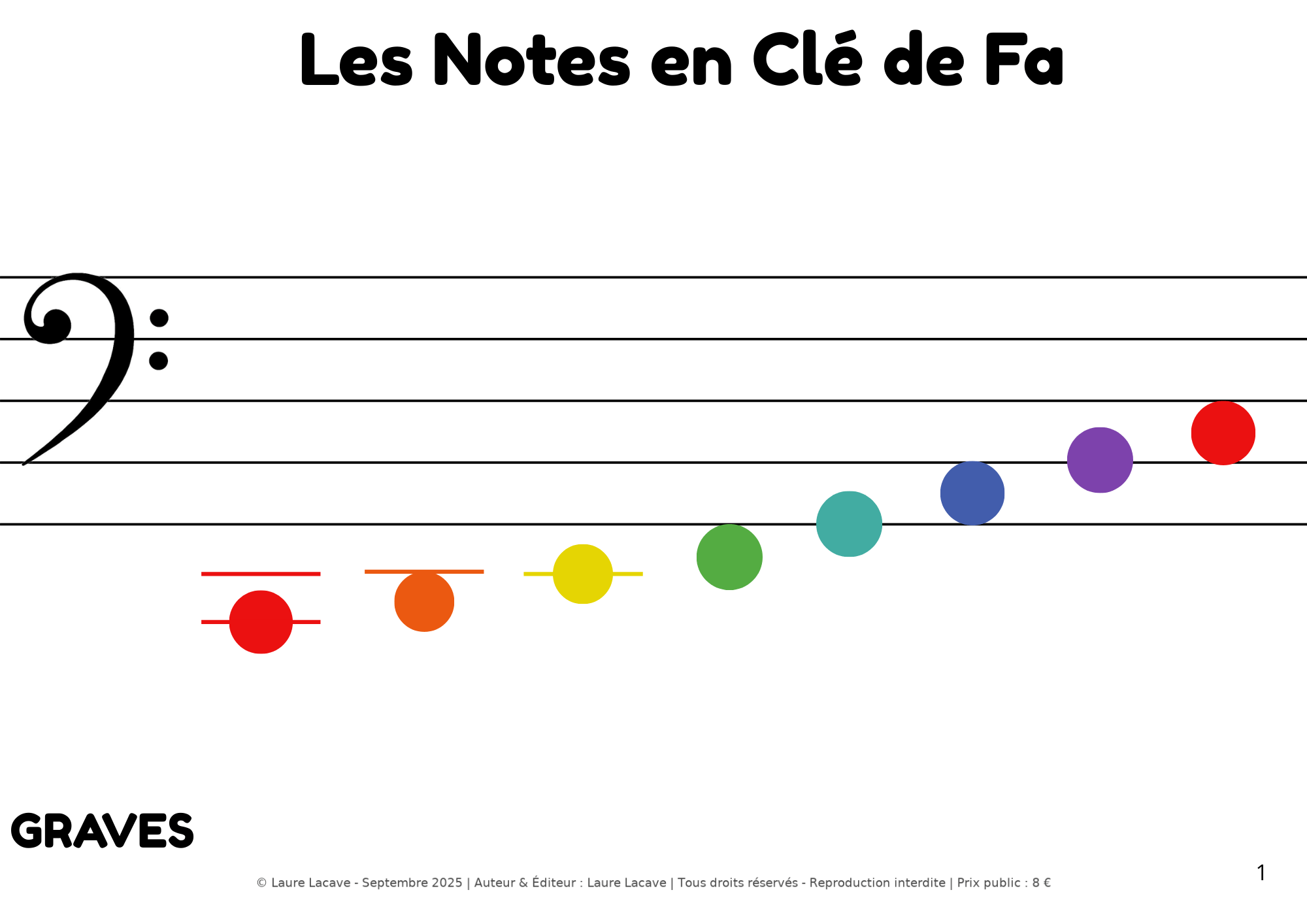 Pack Clé de FA – A3 (Notes couleur Notes couleur avec noms FR) - Payhip