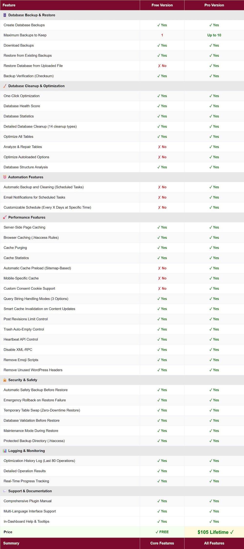 WP Optimal State PRO vs FREE