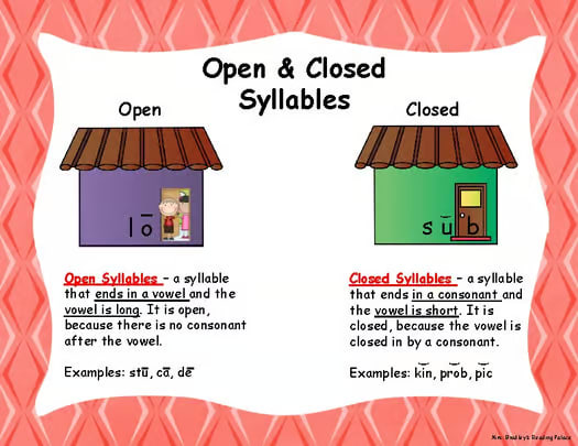 Open and Closed Syllables Poster or Anchor Chart Orton-Gillingham House Method