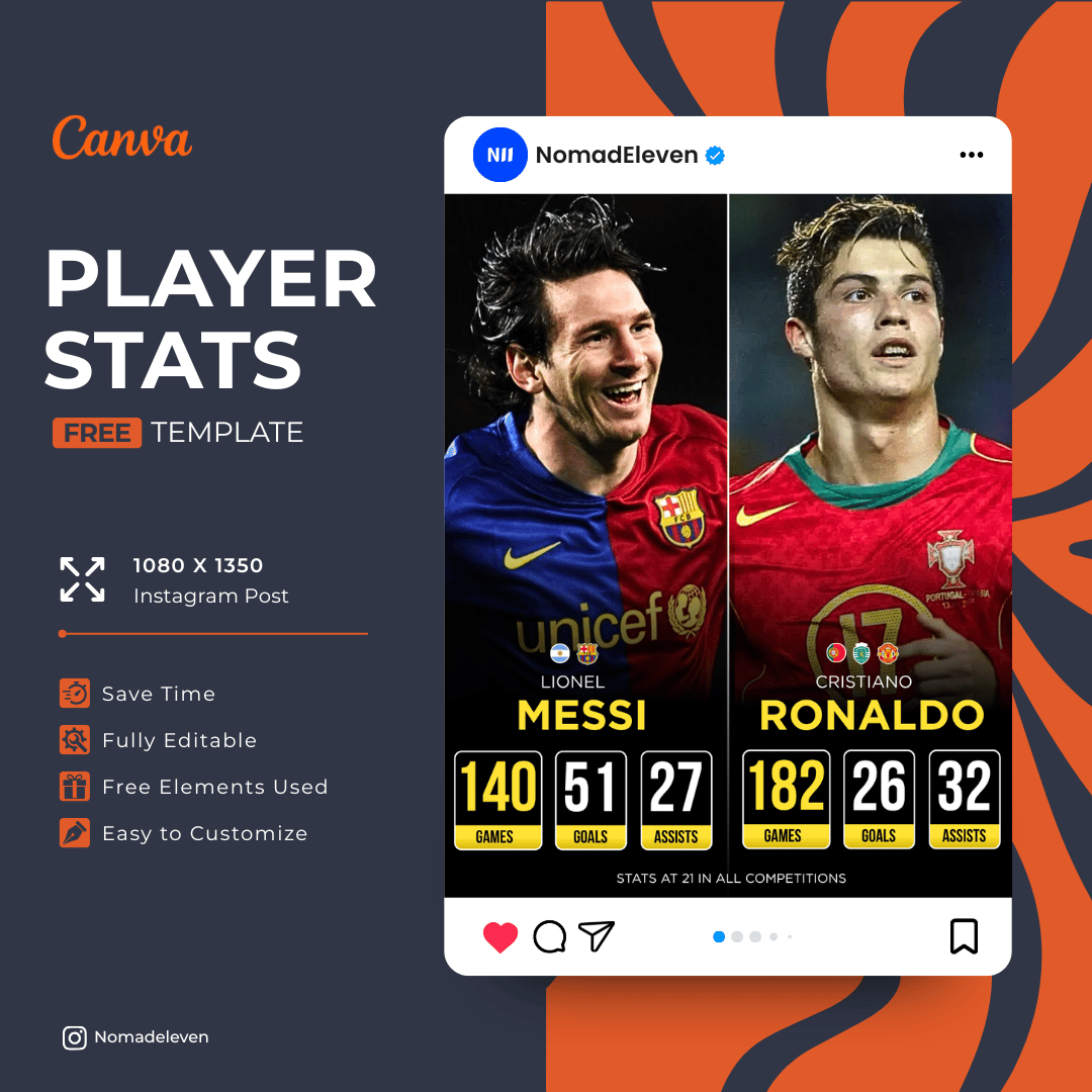 Creating Player Statistics Player Stats Canva Template - Payhip