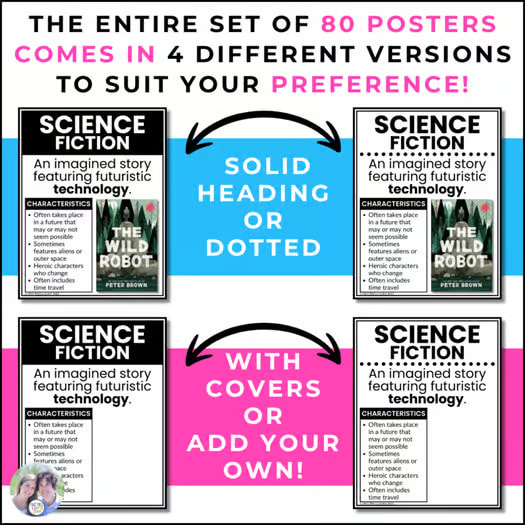 Literary Genres Posters Genre Posters Anchor Charts Library Book Reading Corner