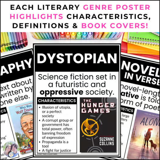 Literary Genres Posters Genre Posters Anchor Charts Library Book Reading Corner