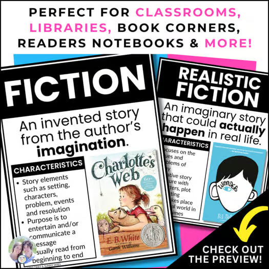 Literary Genres Posters Genre Posters Anchor Charts Library Book Reading Corner