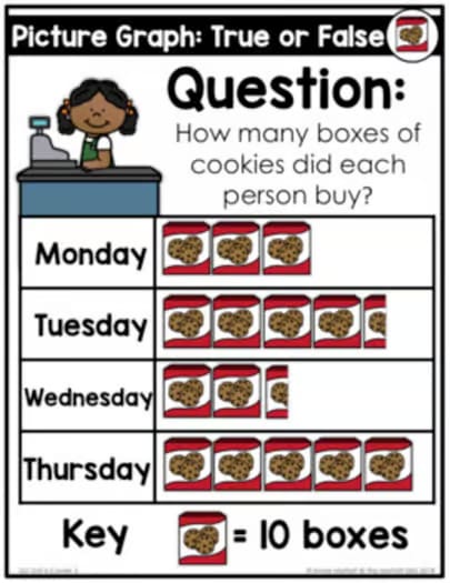 2nd Grade Math Data and Graphing Fun Games Center Worksheets Bar Graph Line Plot