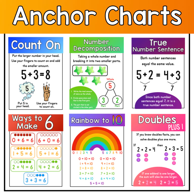 First Grade Eureka Math Squared Module 1 Companion | Counting ...