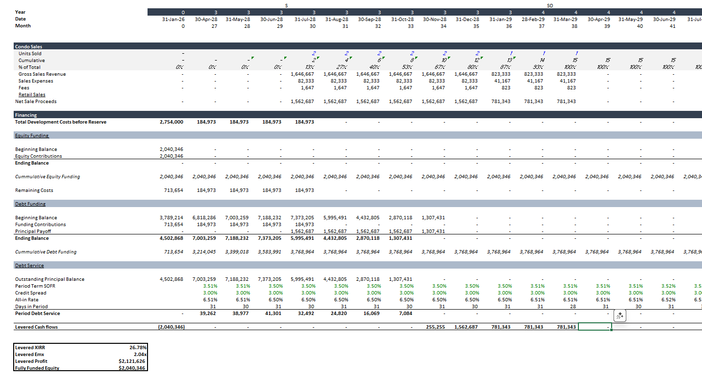 Condo Development Model - Payhip