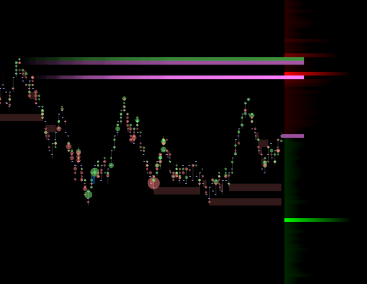 Advanced Heatmap Study (Depth/MBO/Delta) - (Chartbook Study)