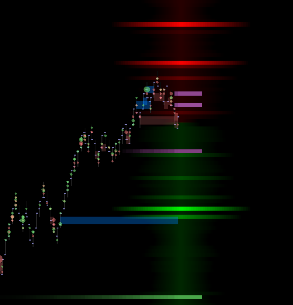 Advanced Heatmap Study (Depth/MBO/Delta) - (Chartbook Study)