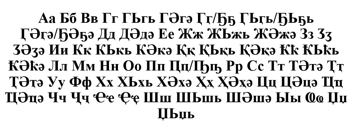 The current Abkhaz alphabet