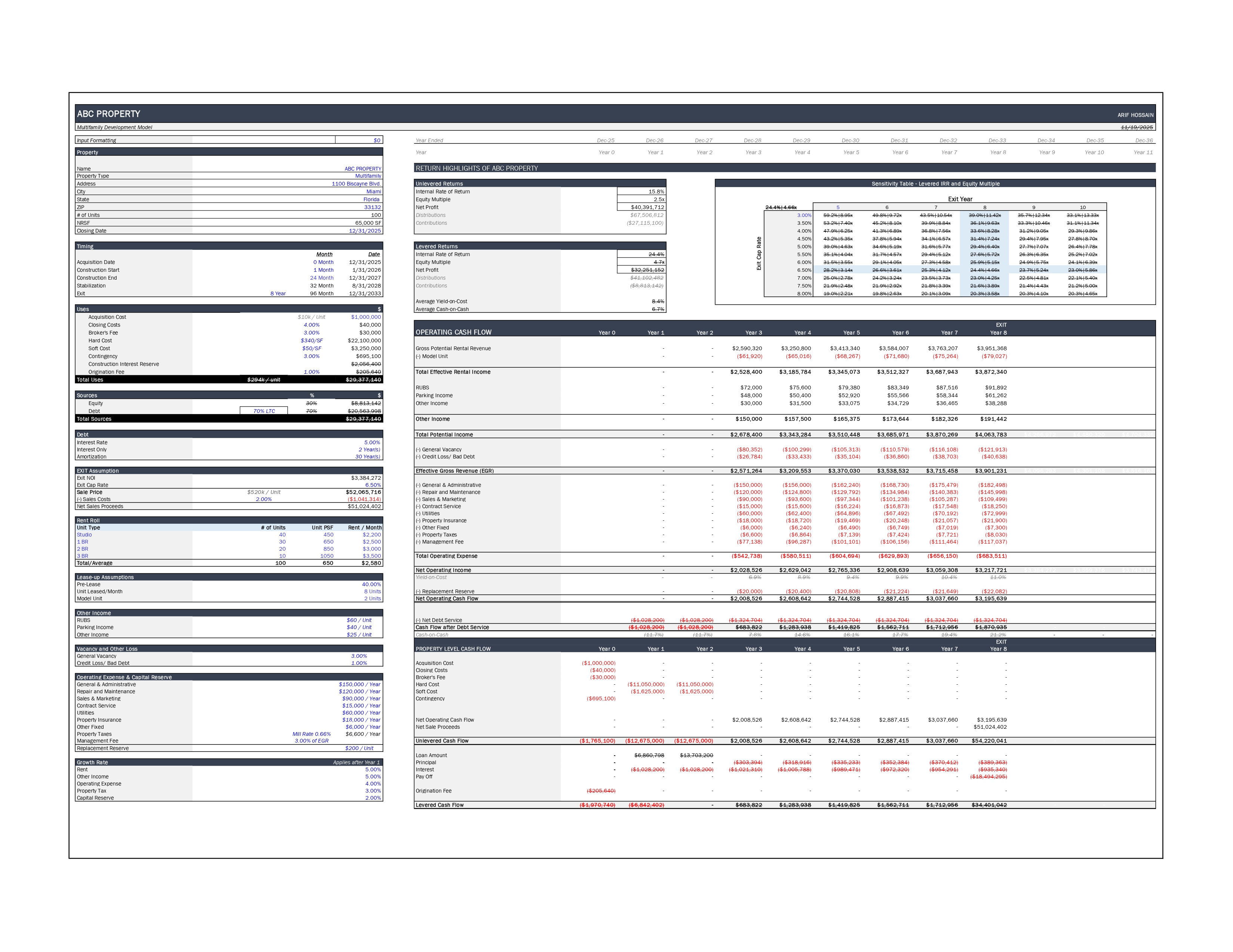 Multifamily Development Model - Payhip