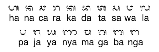 Basic signs of the Balinese script Note
