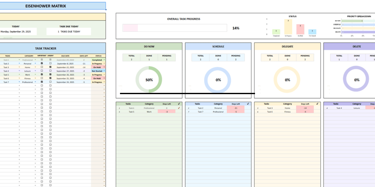 Eisenhower Matrix task management dashboard showing priority categories, progress charts, and color-coded task sections in a clean Excel layout