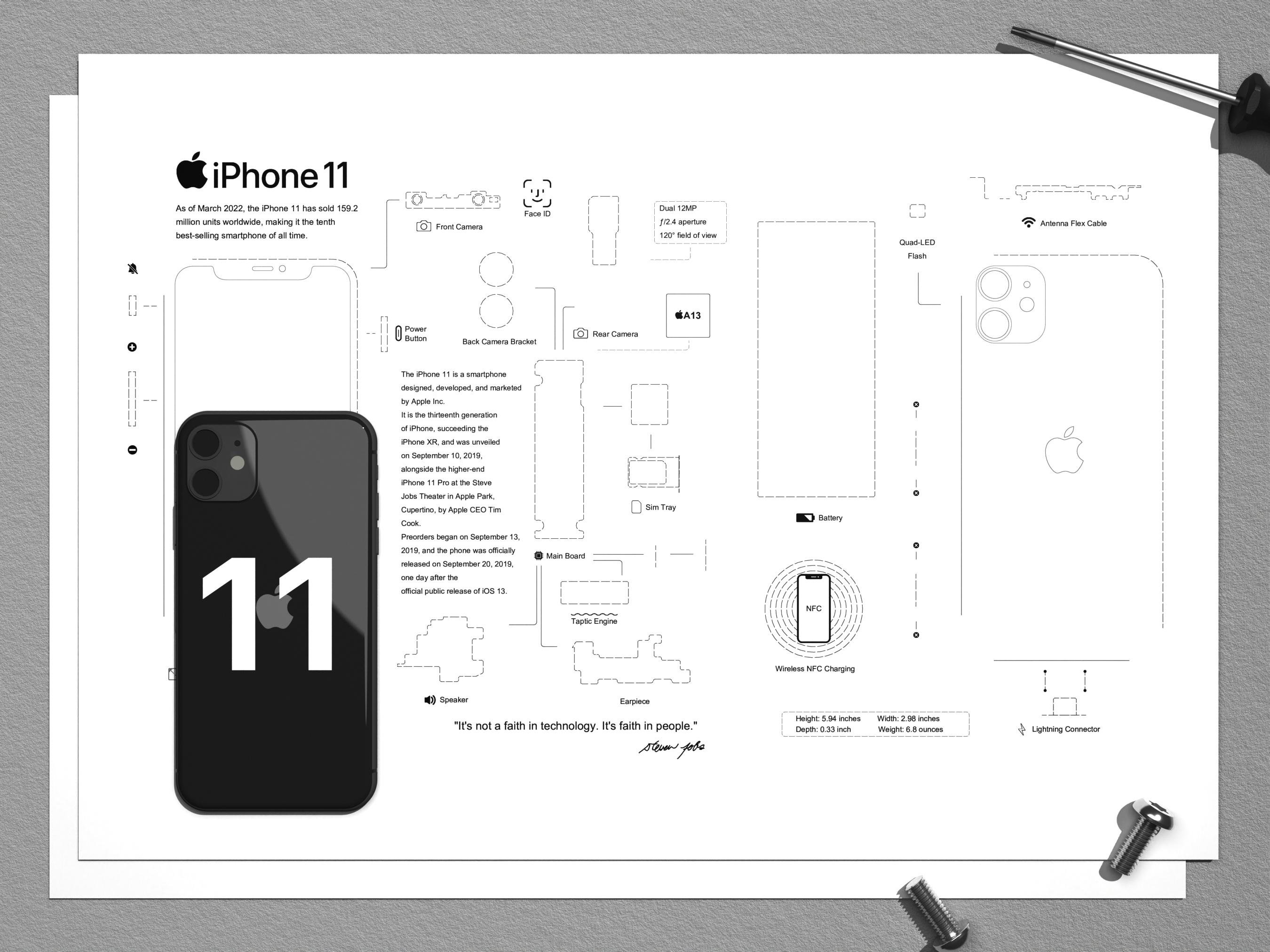 iPhone 11 Teardown Template