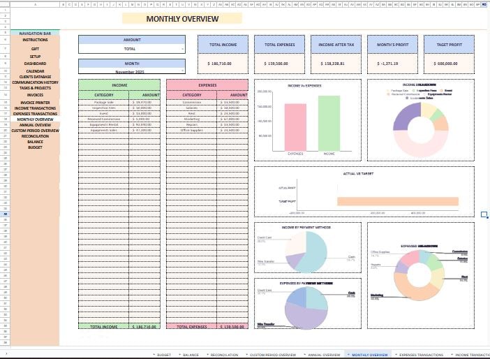 Monthly financial dashboard with charts for income vs expenses, payment method breakdown, expense categories, and profit analytics