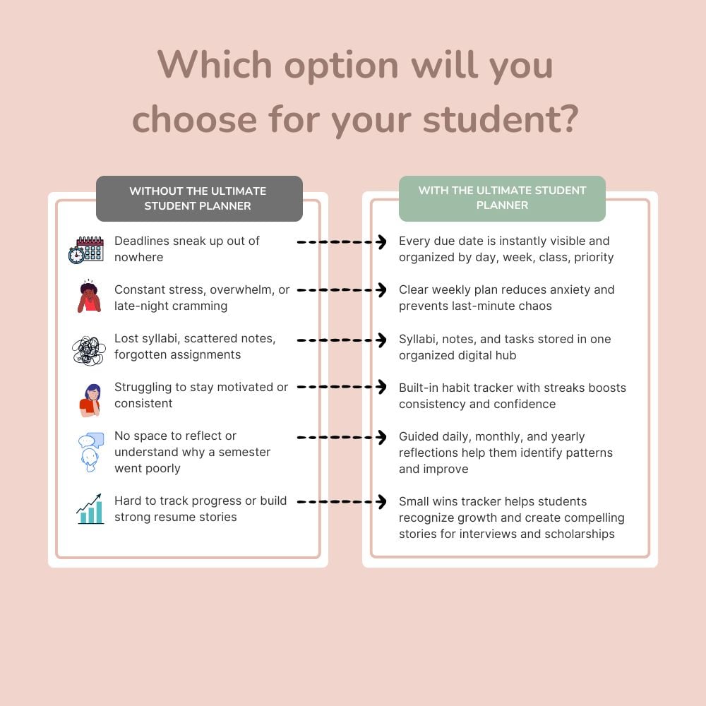 Student Success Planner for Enhanced Productivity
