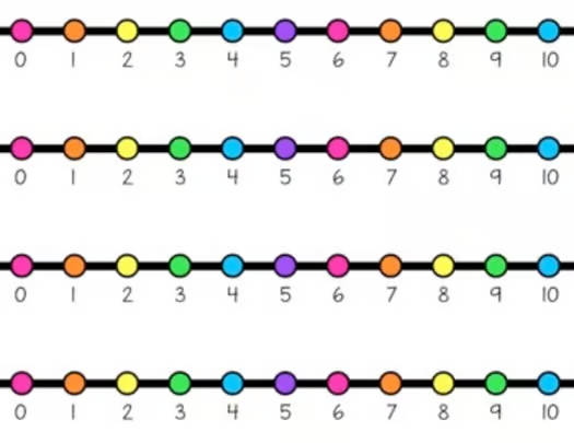 Horizontal Student Desk Number Lines | Integers -30 to 30 | Bright Rainbow