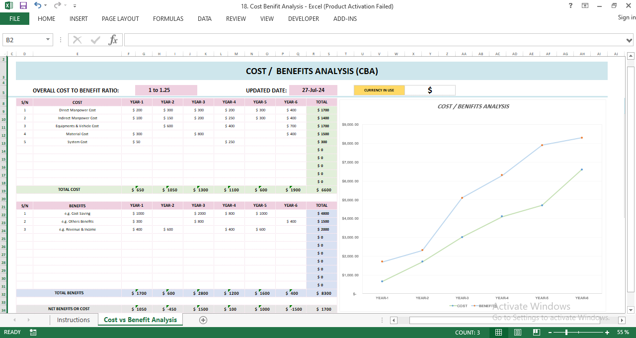 Cost Benefit Analysis Model (CBA) — Automated ROI & Financial Impact ...