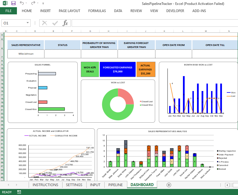 Sales Pipeline Dashboard in Excel showing sales funnel, win vs. lost chart, monthly performance graph, cumulative income trend, and sales representative analysis.