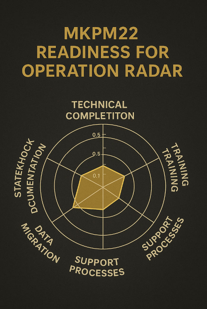 Project Management Radar Graphics 11- Controlling the Project
