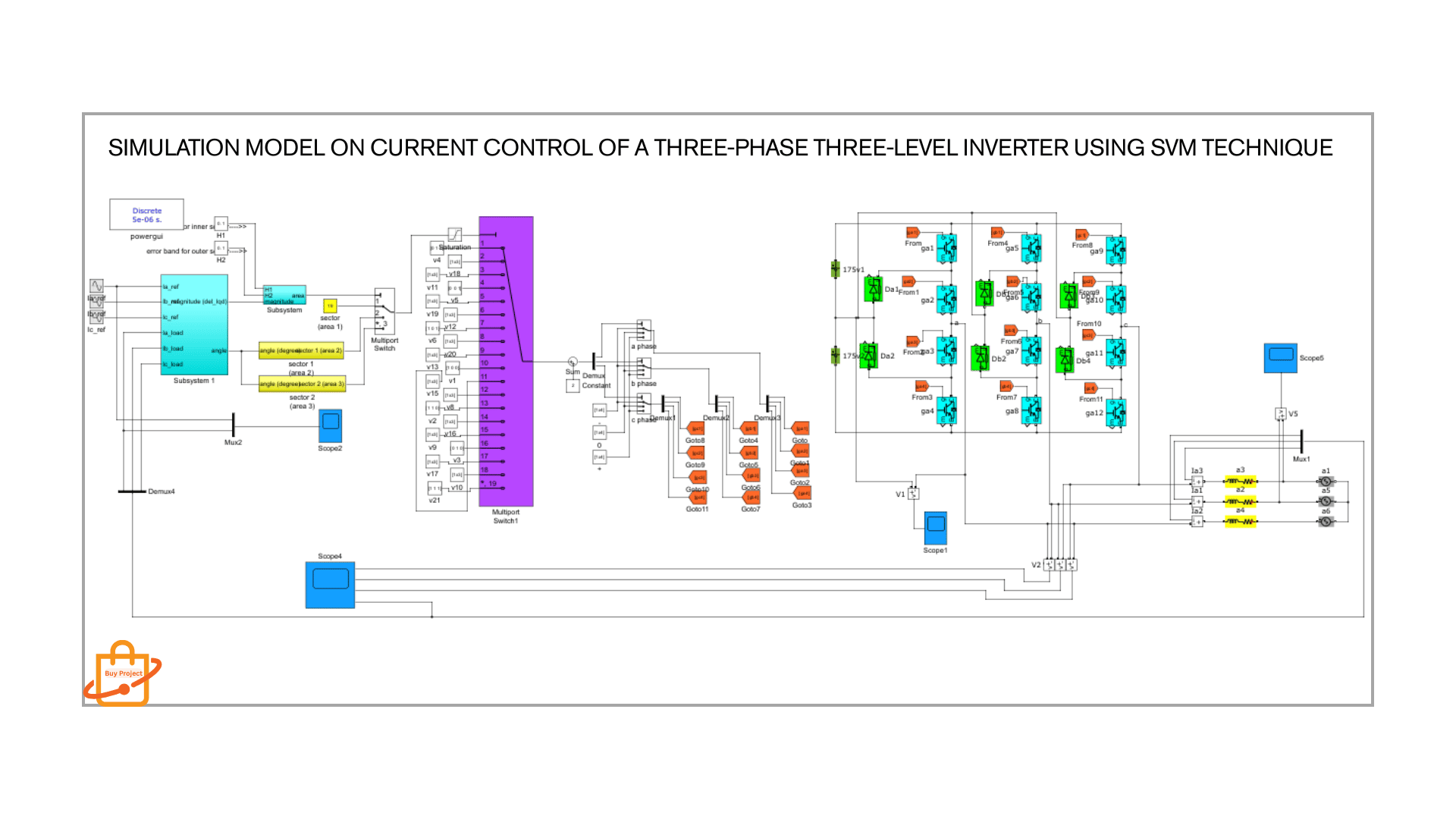 SIMULATION MODEL ON CURRENT CONTROL OF A THREE-PHASE THREE-LEVEL ...
