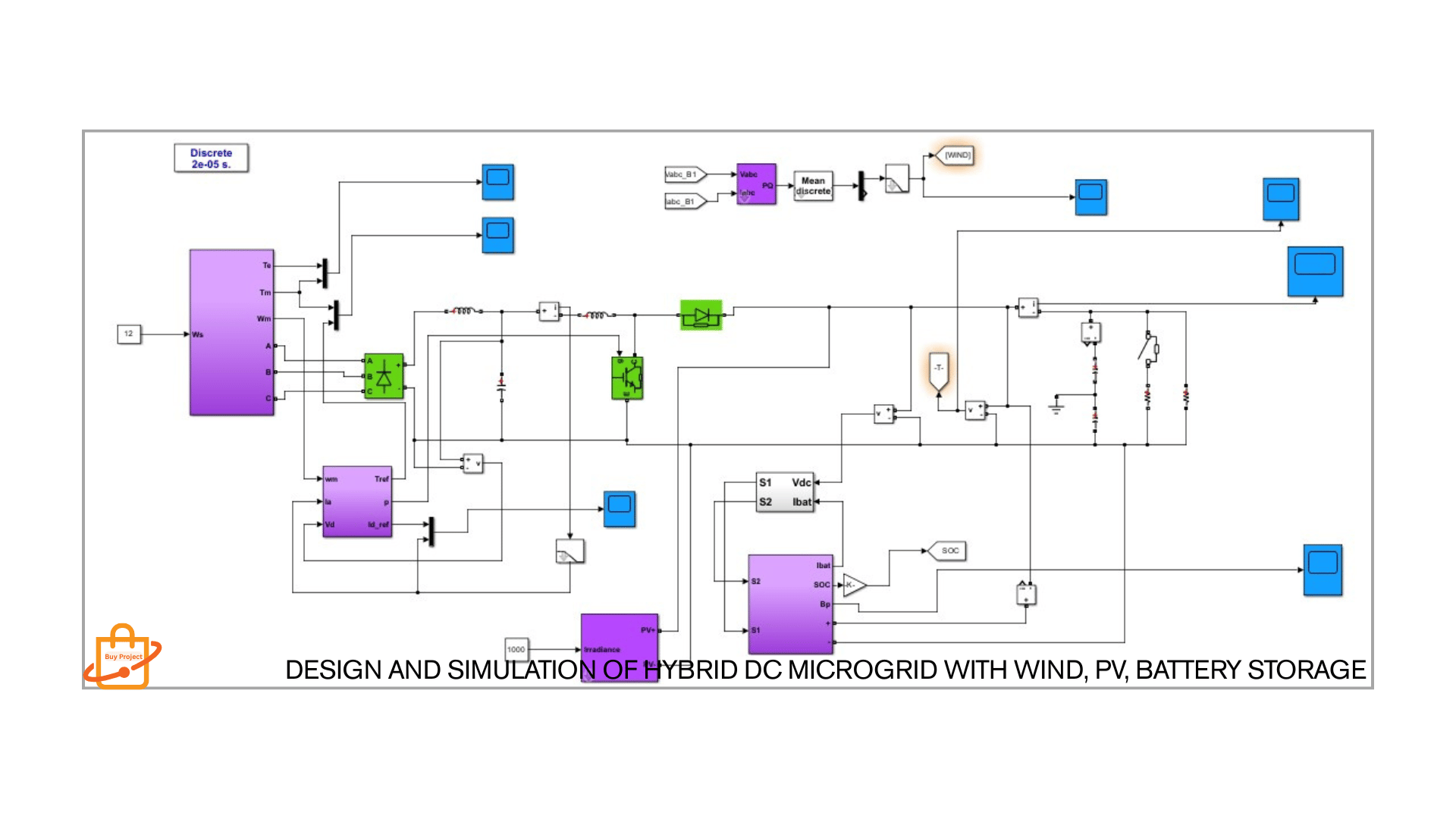 DESIGN AND SIMULATION OF HYBRID DC MICROGRID WITH WIND, PV AND BATTERY ...