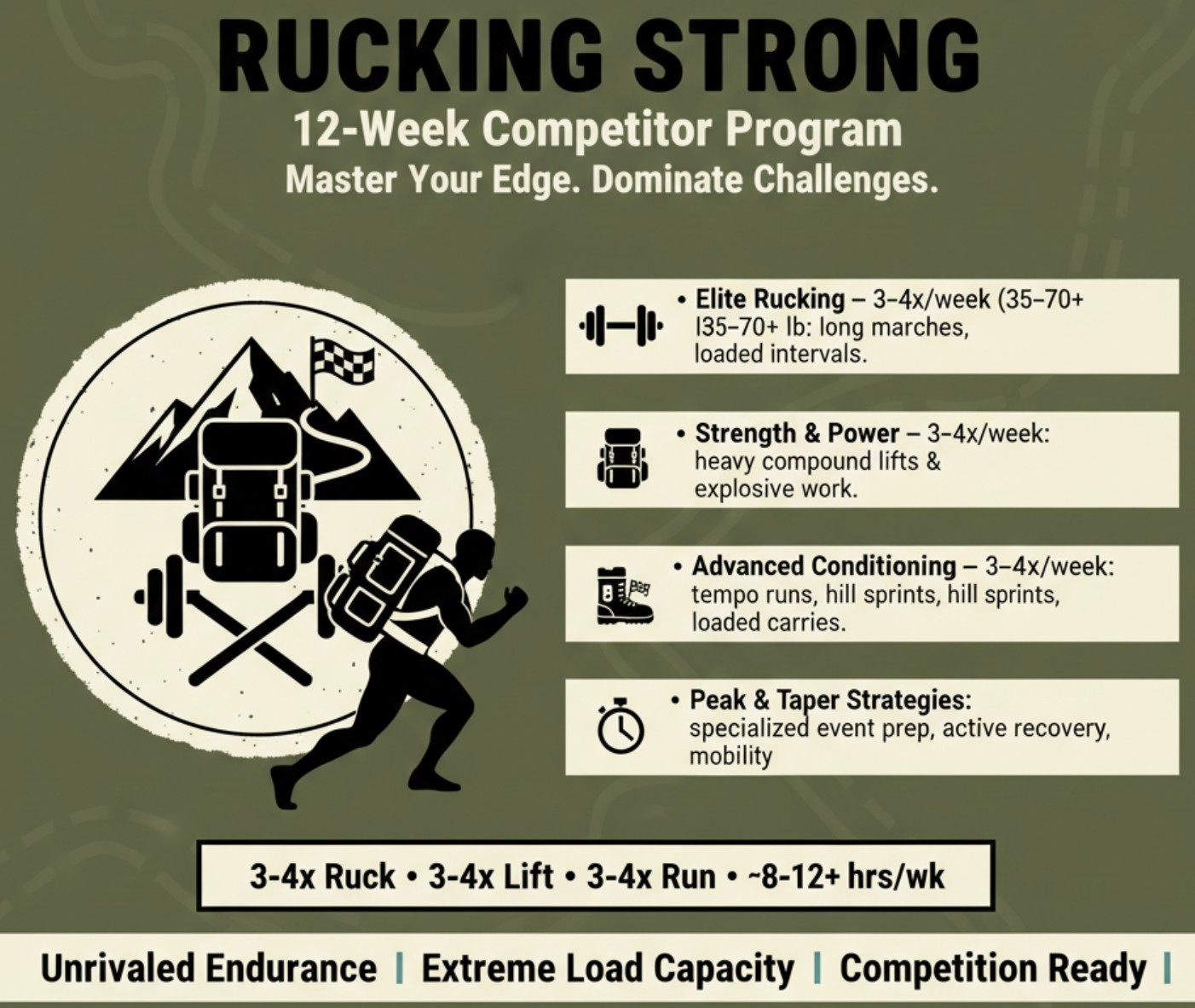 RuckingStrong - Payhip