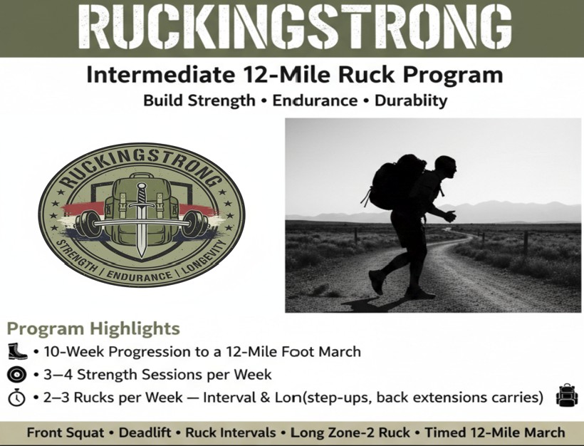 10-Week Intermediate (12-Mile Improvement) Plan - Payhip