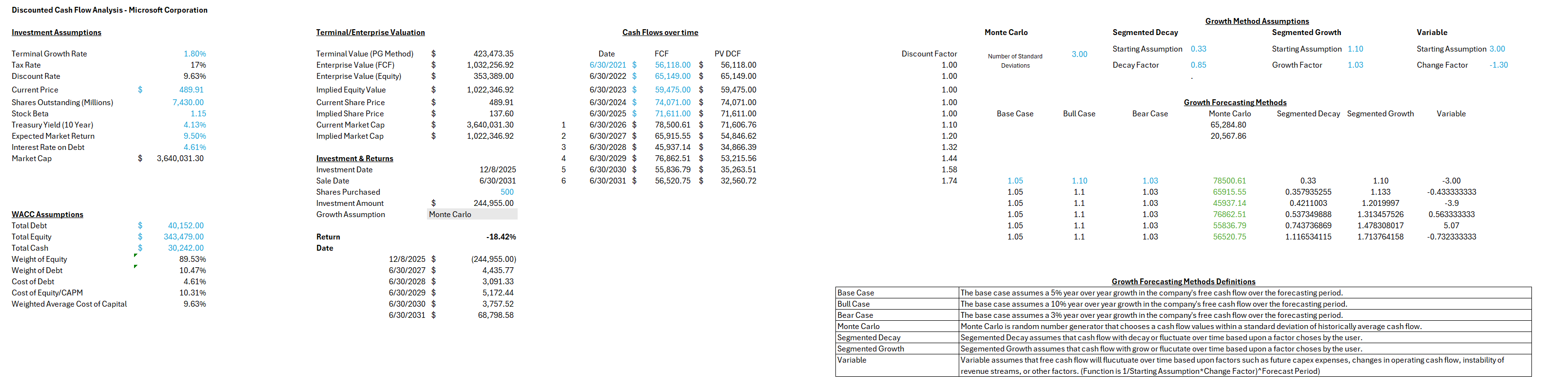 Discounted Cash Flow Analysis Model & Video Tutorial - Payhip