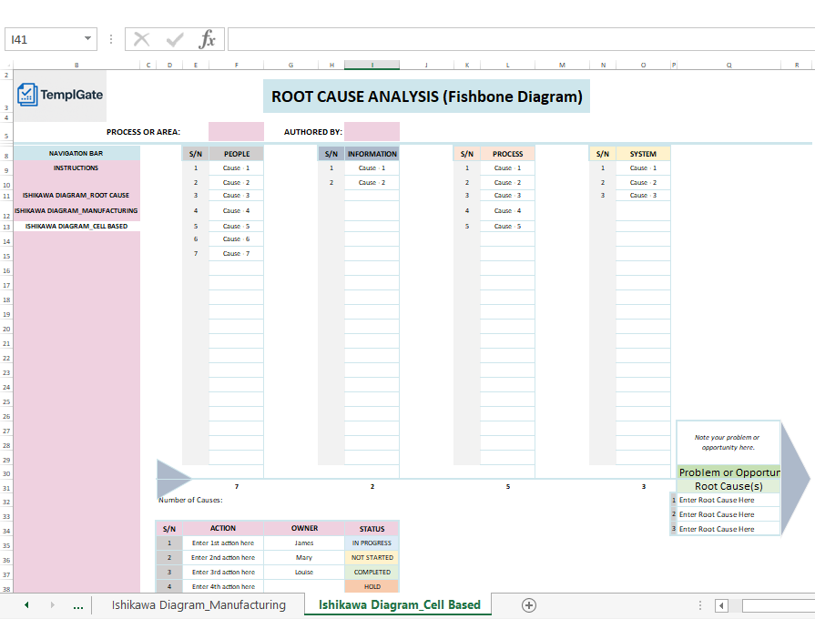 “Cell-Based Ishikawa Diagram in Excel designed for detailed root cause analysis, featuring categorized cause branches and editable action tables.”