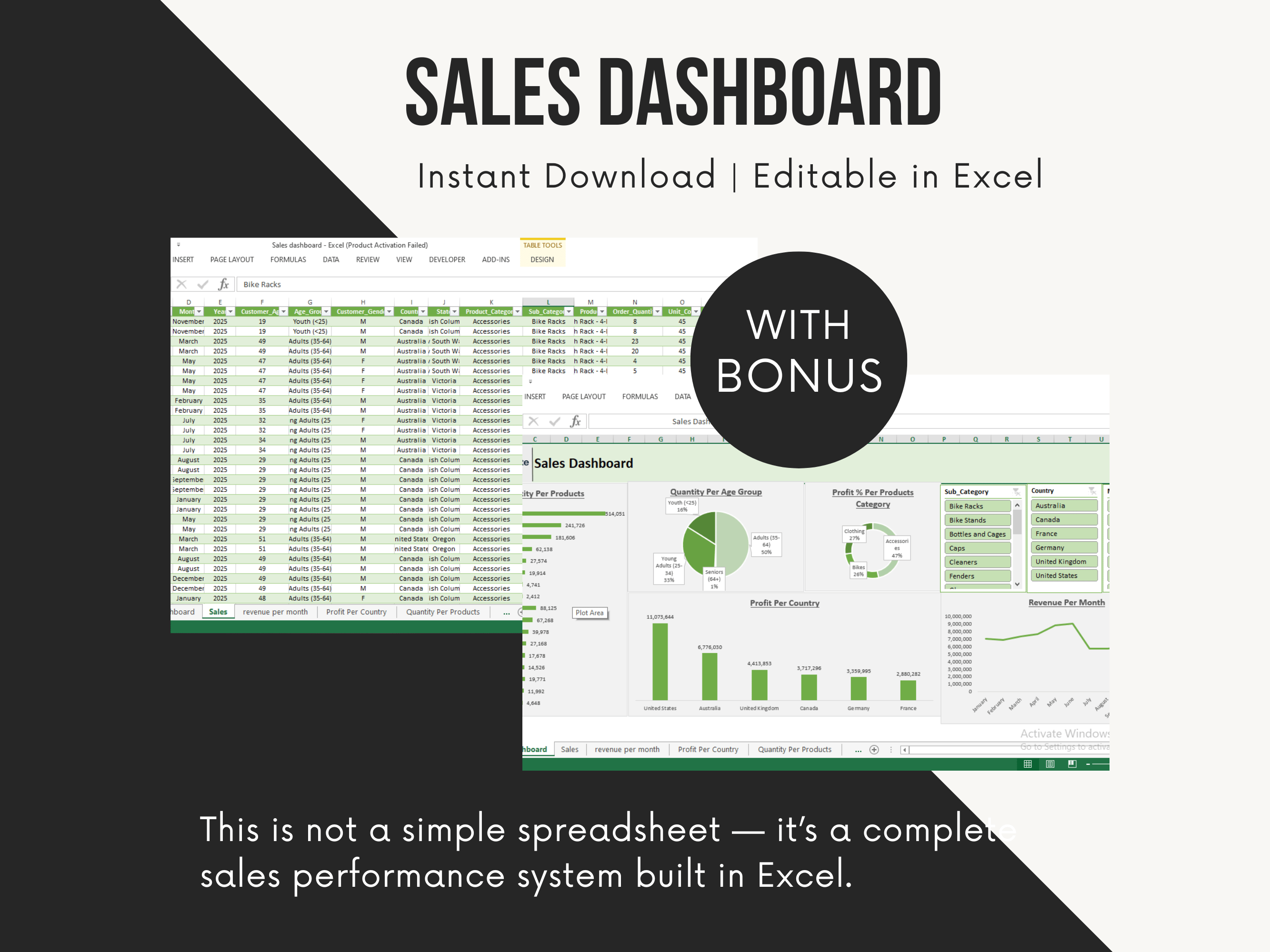 Sales Dashboard – Interactive Excel Template for Performance & Profit ...