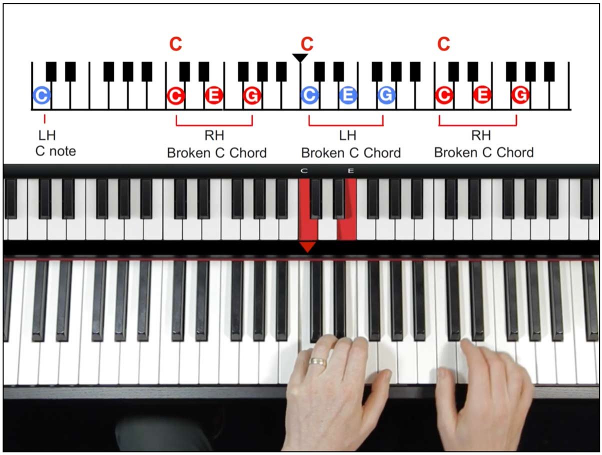 how to play the piano