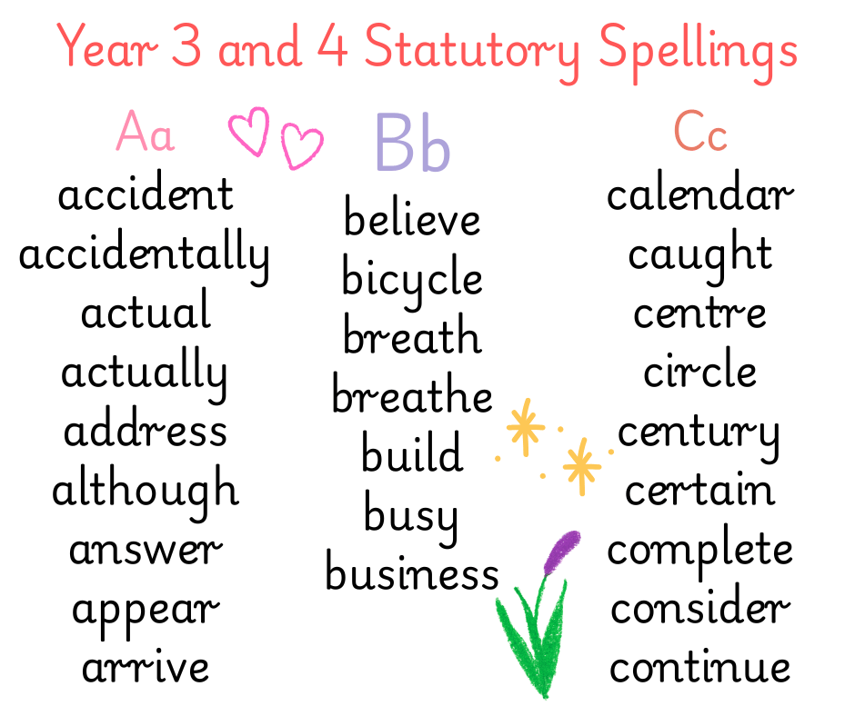 Year 3 & 4 Statutory Spelling List PDF – UK Primary Teaching Resource ...