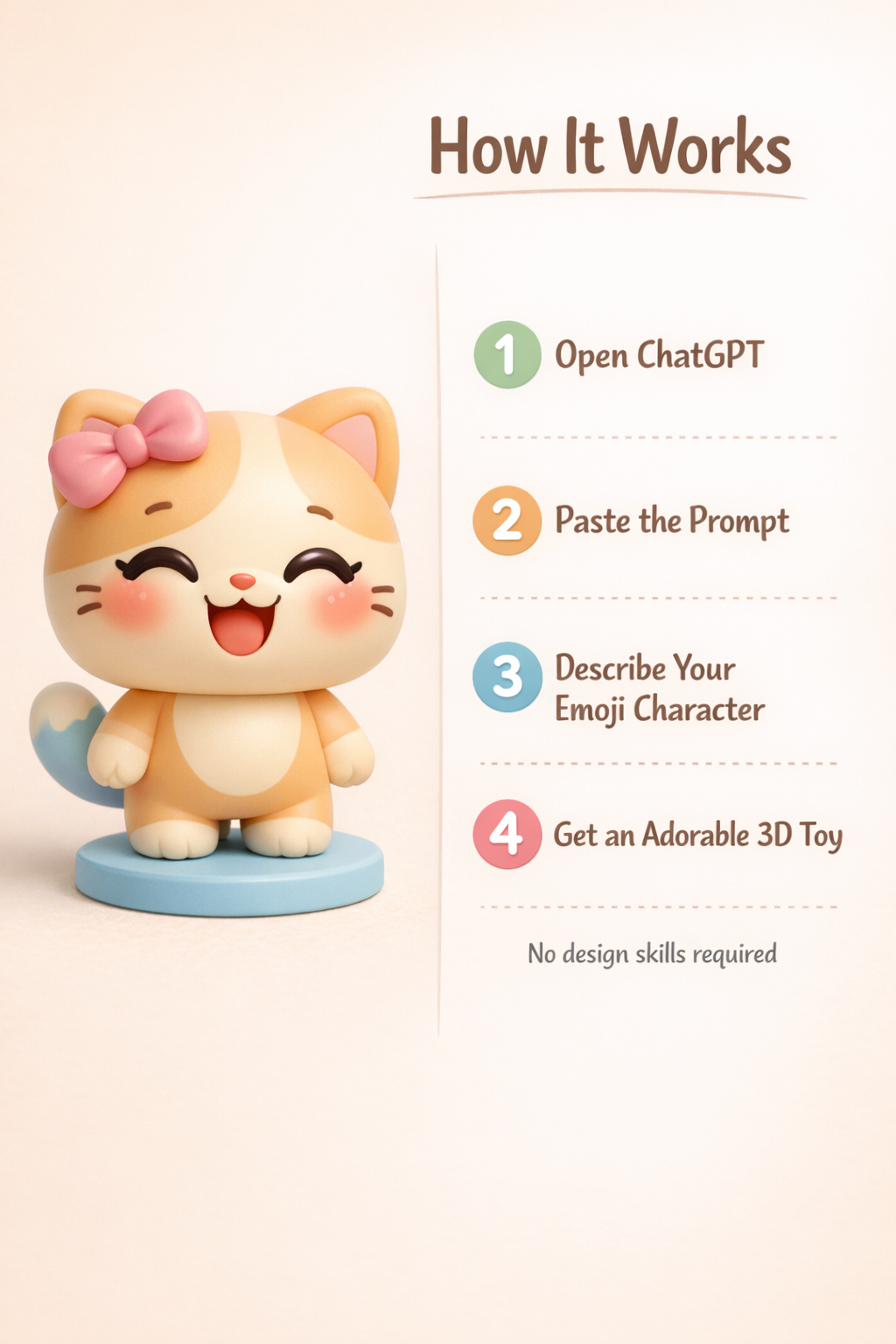 Adorable 3D Emoji Toy Maker - Create Unlimited Cute 3D Characters with ChatGPT (Prompt + Examples)