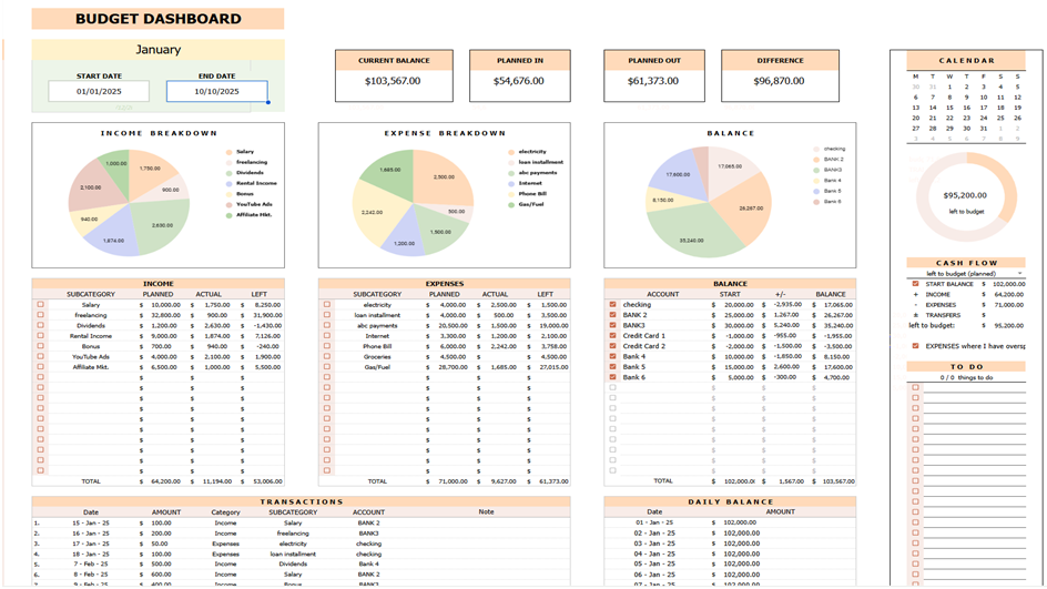 Budget dashboard showing pie charts for income and expense breakdowns, account balances, daily balance table, and cash flow summary.
