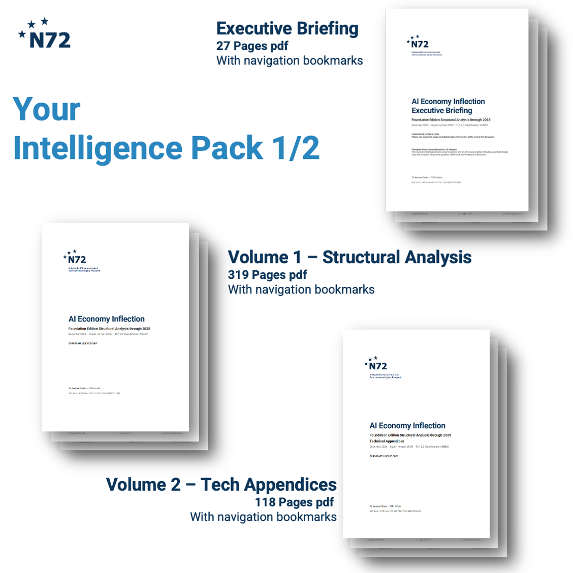 N72 AI Economy Inflection Intelligence Pack: 27‑page executive briefing, 319‑page structural analysis volume, and 118‑page technical appendices, all in bookmarked PDF format for rapid internal use.