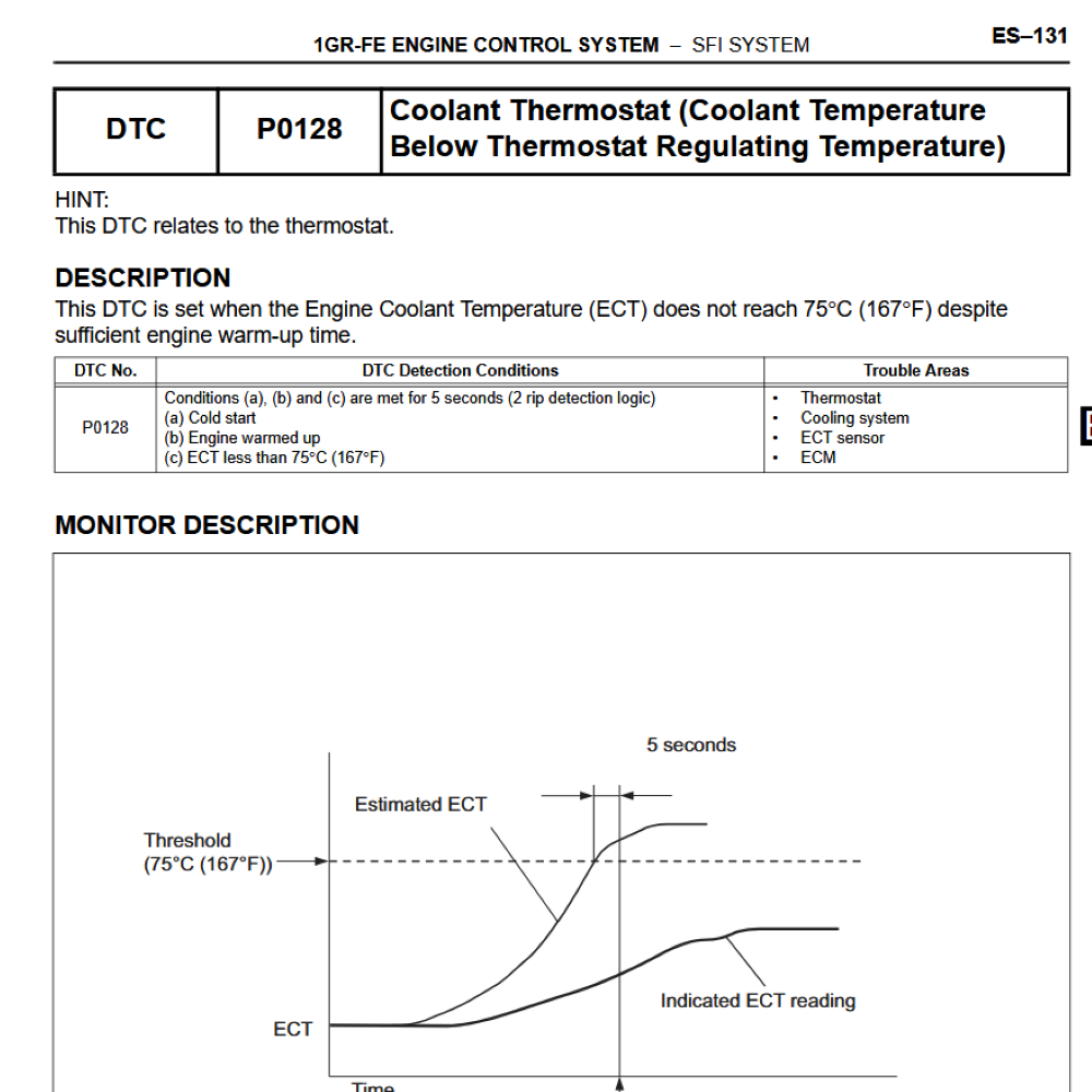 toyota-hilux-generation-7-repair-manual-pdf-2005-2006-3