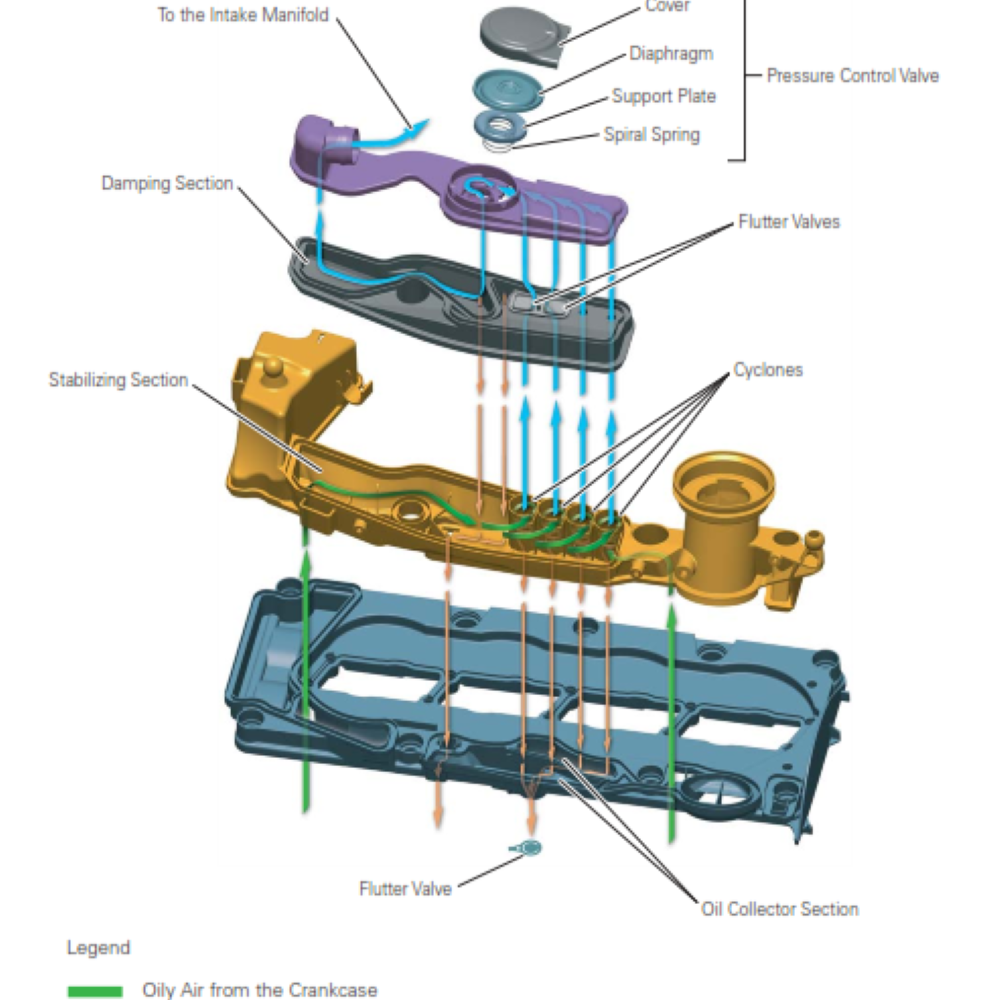 volkswagen-amarok-repair-manual-pdf-2010-2018-4