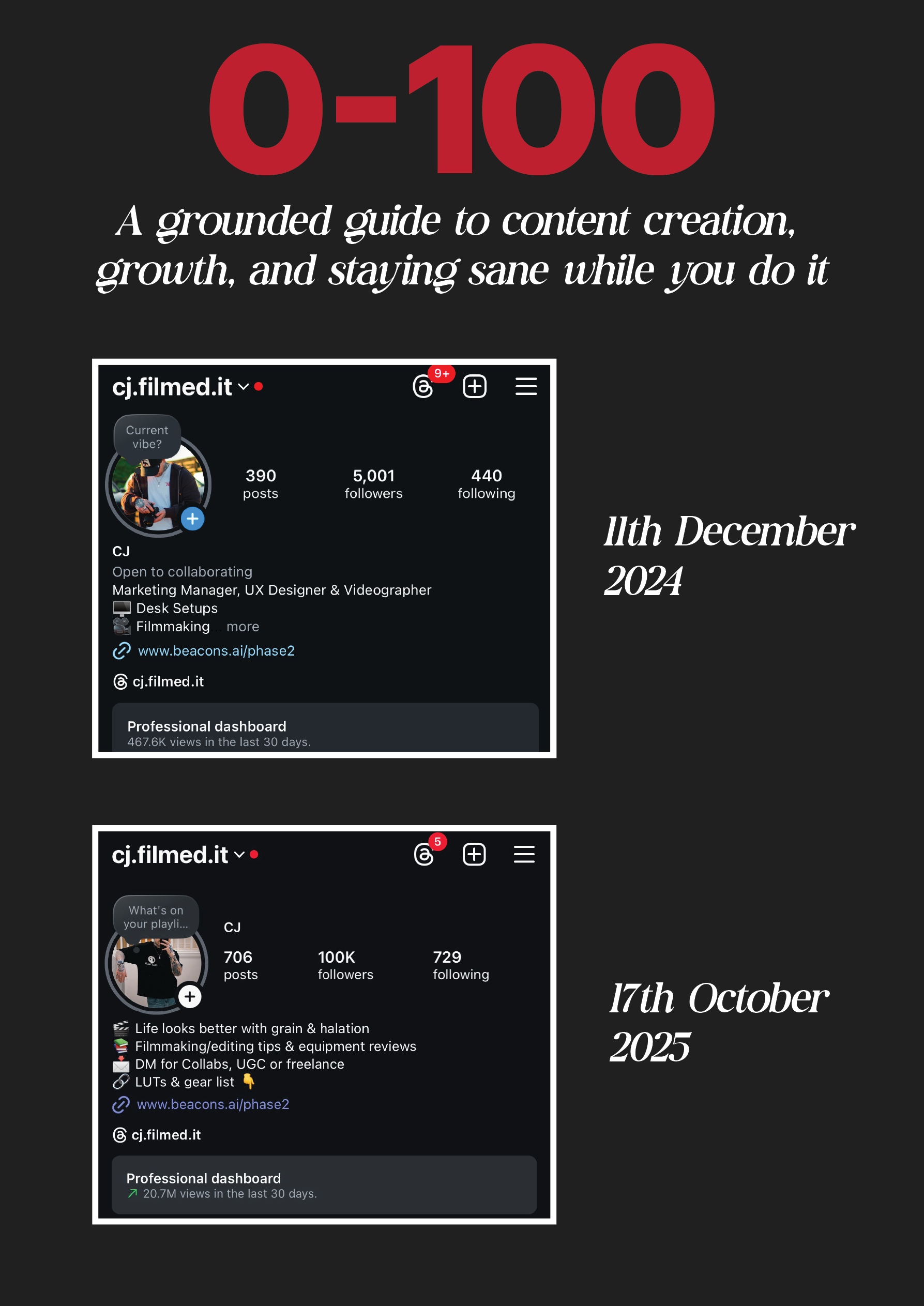 0–100: The Creator Guide - Payhip
