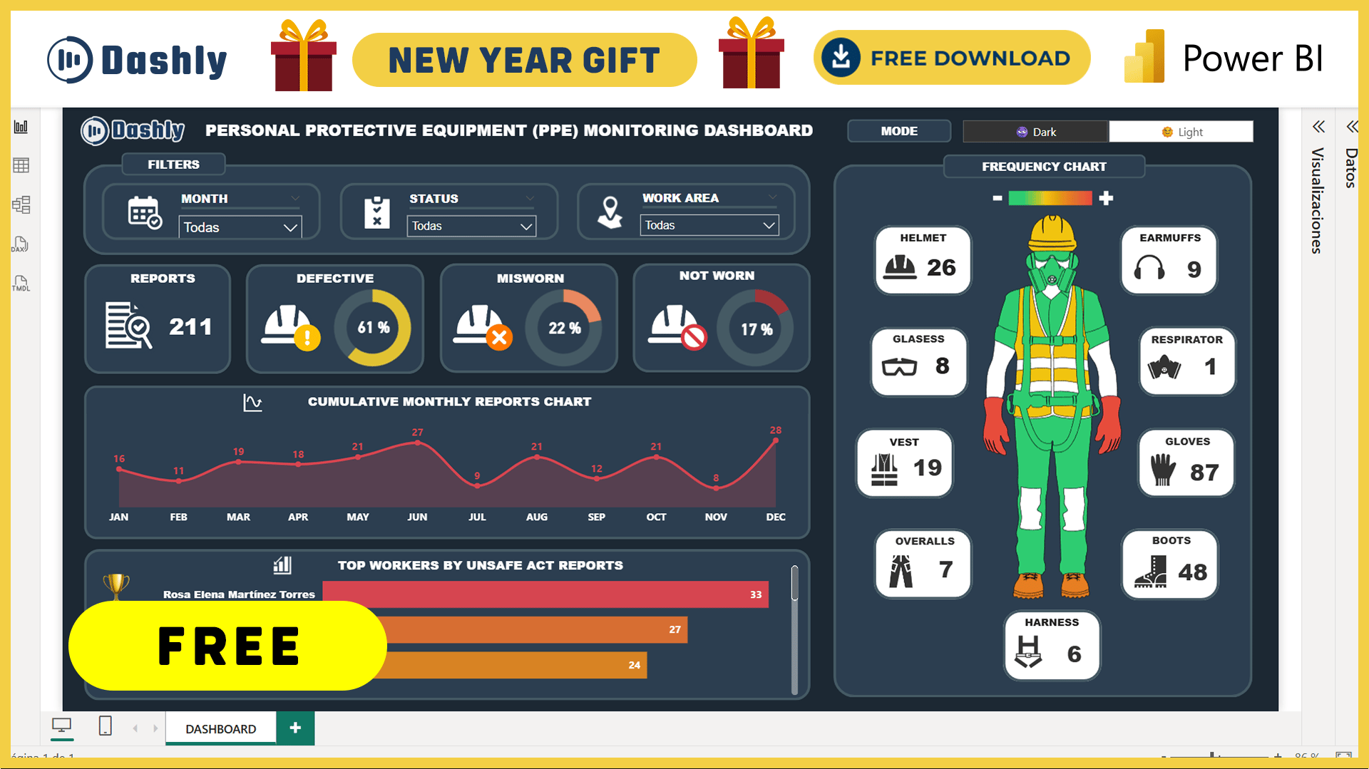 PERSONAL PROTECTIVE EQUIPMENT (PPE) MONITORING DASHBOARD - Payhip