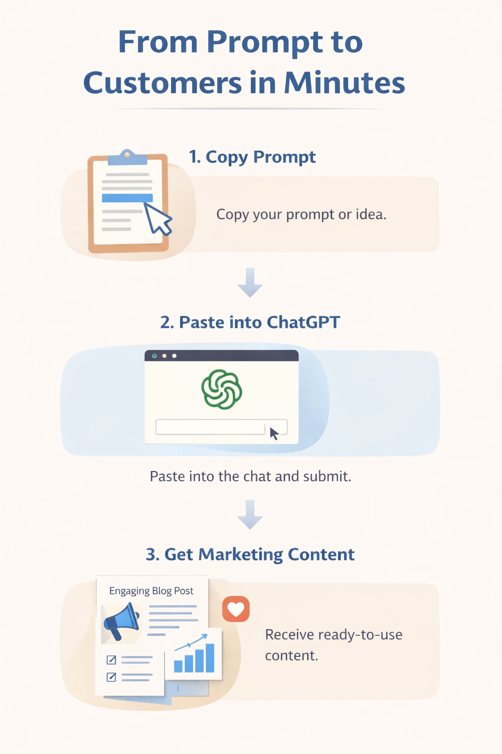 AI Marketing System for UK Startups – 30 ChatGPT Prompts That Get Customers