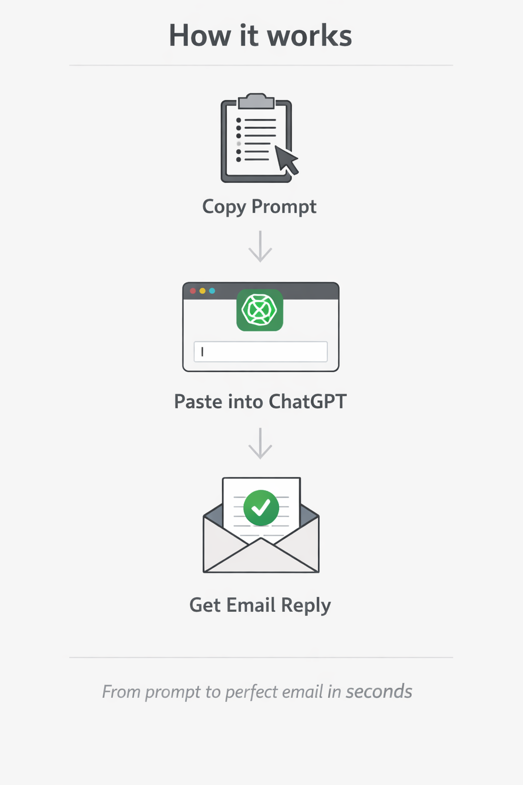 Stress-Free Email Replies in Minutes (15 ChatGPT Prompts)