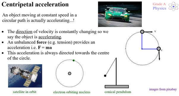 Physics A level - Circular Motion course - Video Lessons, Worked ...