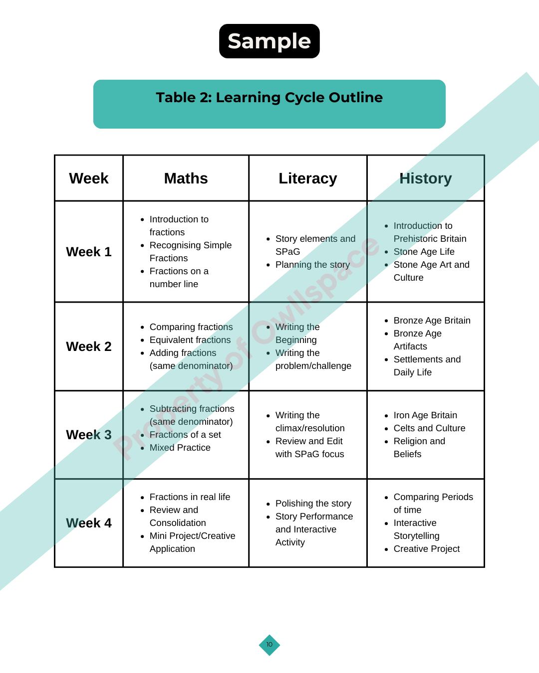 2-Hour Learning Block - A Complete Guide - Payhip